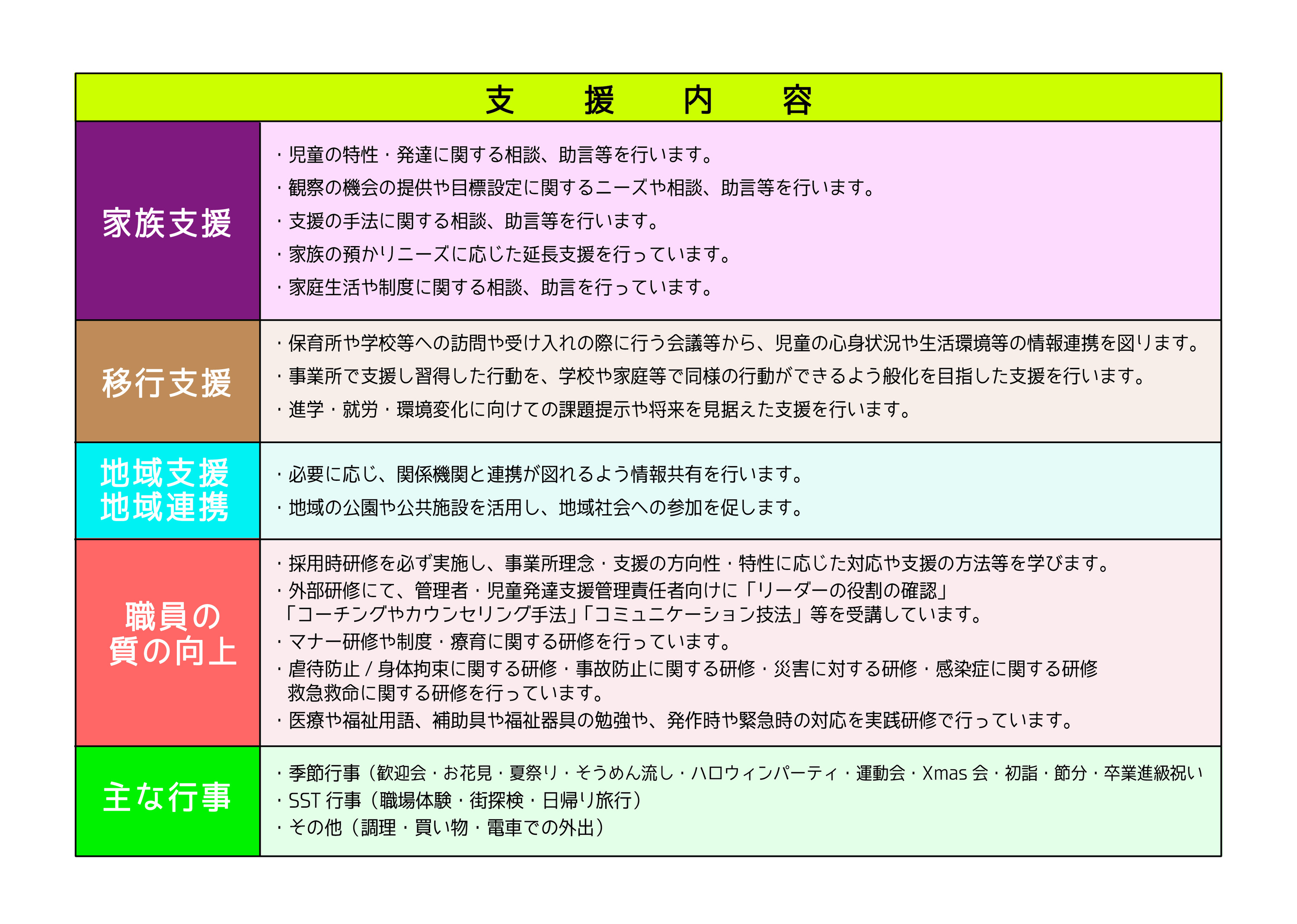 放課後等デイサービス.おとのわ.宮城県.多賀城.送迎